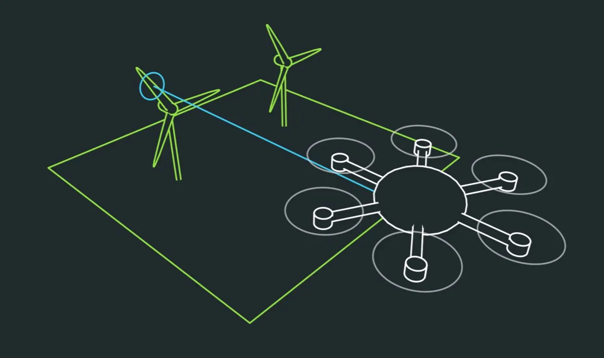Illustration : un drone inspecte des éoliennes à une distance sûre grâce à une caméra avec zoom optique.